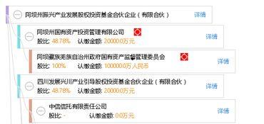 阿坝企业爆料最新消息,揭秘行业动态与市场趋势  第2张